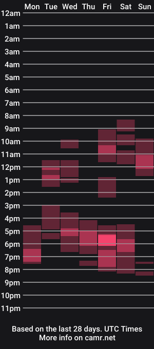 cam show schedule of juliablackcox