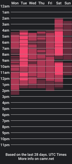 cam show schedule of juliaeyrie