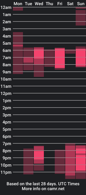 cam show schedule of juliahicks