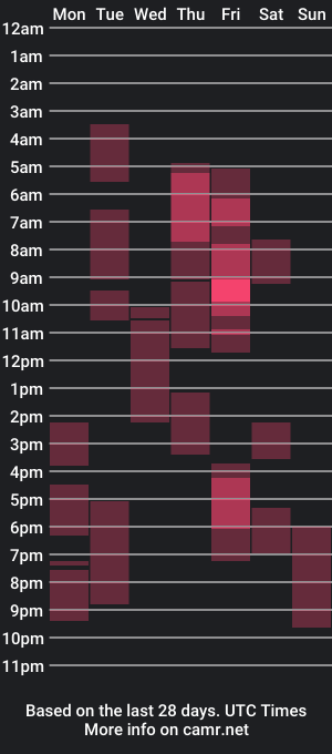 cam show schedule of juliamoonlight