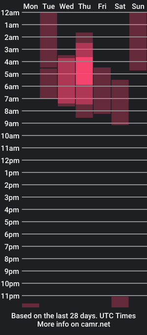 cam show schedule of julian_cassablanca