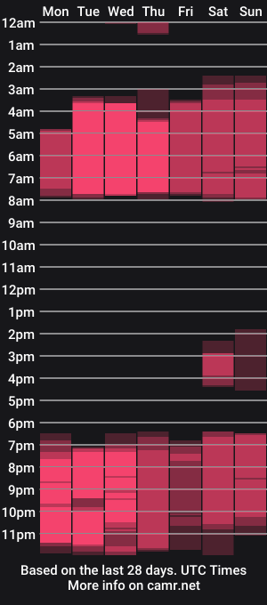 cam show schedule of juliana_bigboobs