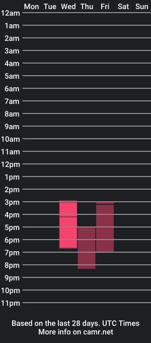 cam show schedule of juliana_loperaaa