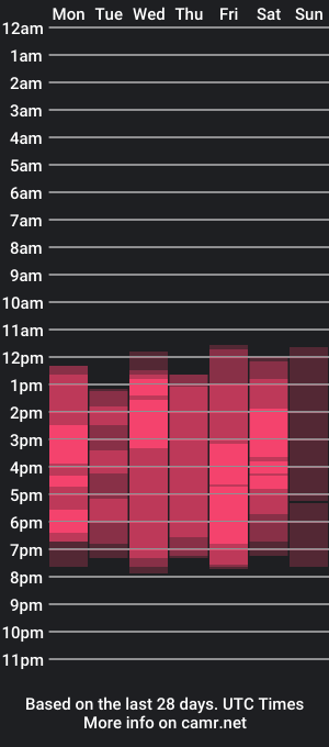 cam show schedule of juliana_ortega1