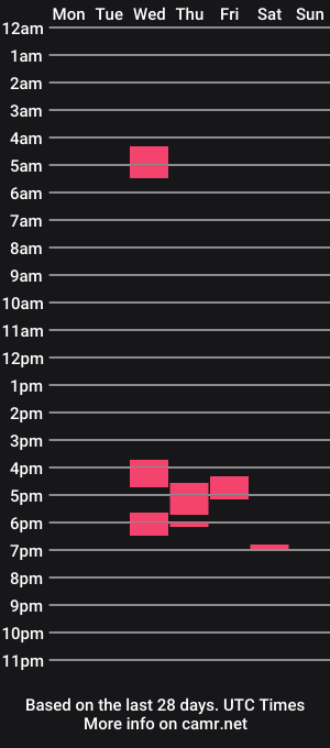 cam show schedule of juliana_pettite18