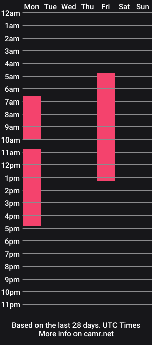 cam show schedule of julianaclive