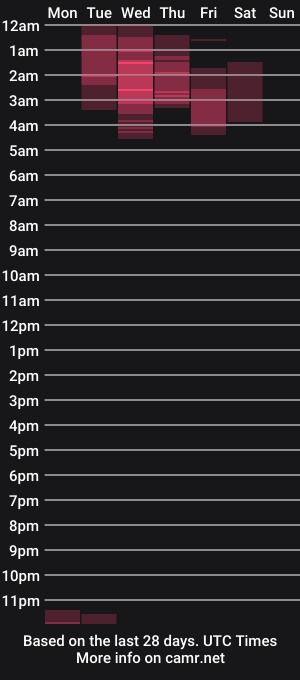 cam show schedule of julianagreyx