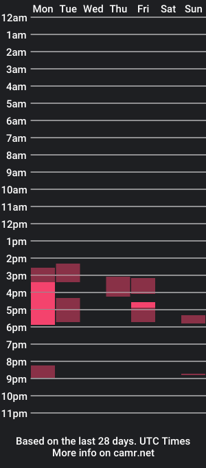 cam show schedule of julianahenao1