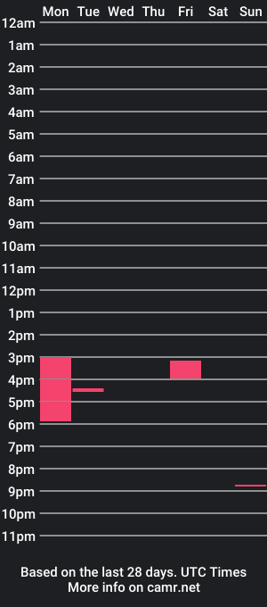 cam show schedule of julianahenao12