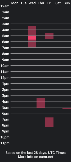 cam show schedule of julianeatsout