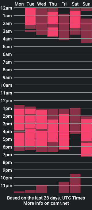 cam show schedule of julianechurch