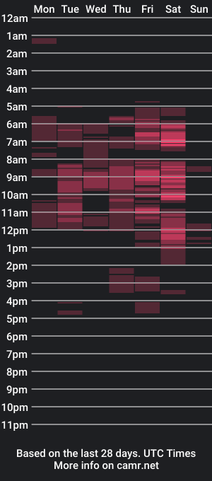 cam show schedule of julianitatoro