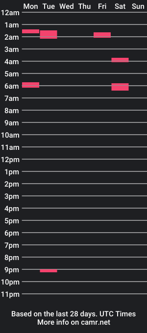 cam show schedule of julianjj2001