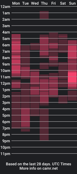 cam show schedule of juliannasteve