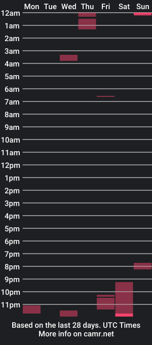 cam show schedule of juliannme