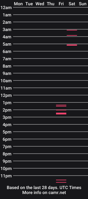 cam show schedule of julianokar