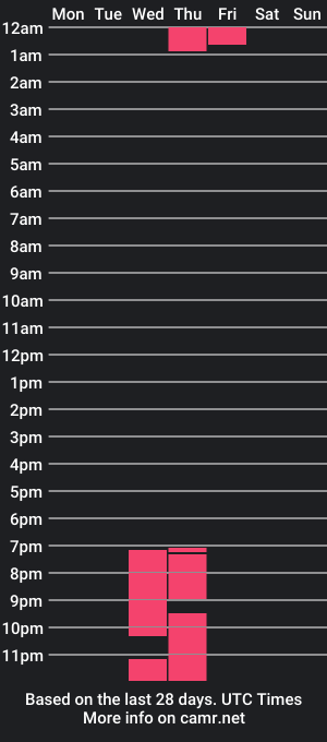 cam show schedule of julianrusso