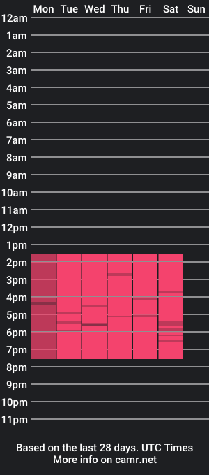 cam show schedule of juliaroberthss