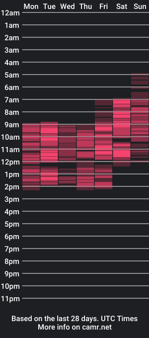 cam show schedule of juliawang