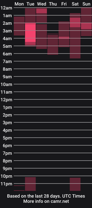 cam show schedule of julidavila