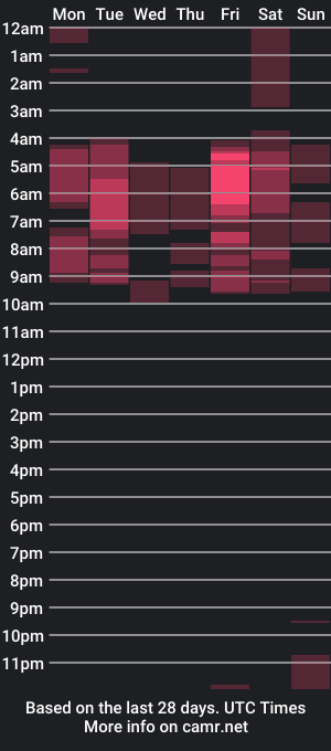 cam show schedule of julie_bennet