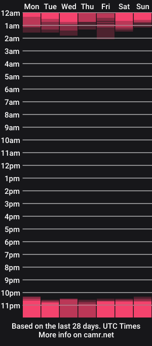 cam show schedule of julie_rooney