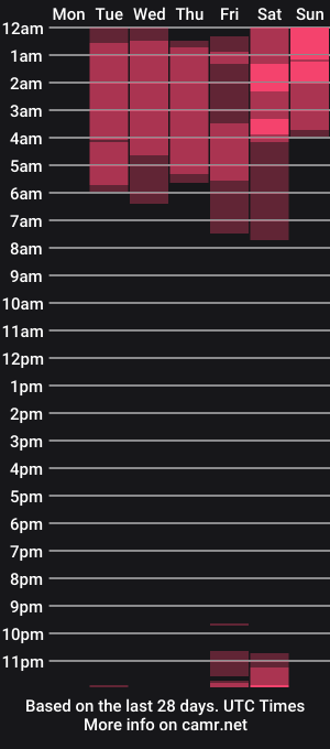 cam show schedule of juliebelle1