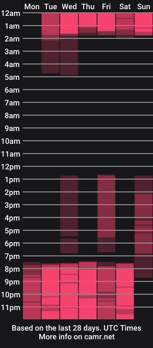 cam show schedule of julieconnel