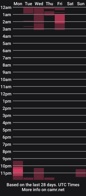 cam show schedule of juliediamond