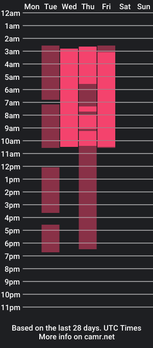 cam show schedule of juliemullerr_