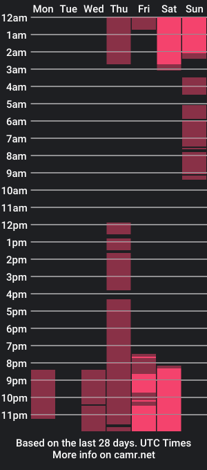 cam show schedule of julienthvegas