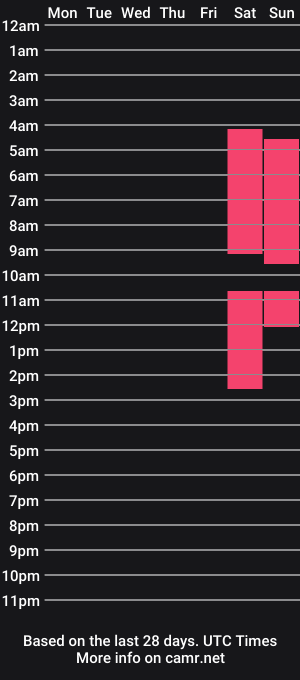 cam show schedule of juliepenningtona