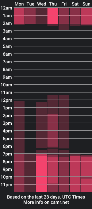 cam show schedule of julierizzo