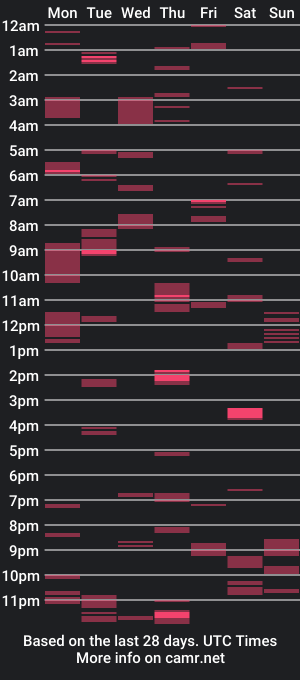 cam show schedule of juliesweetypie