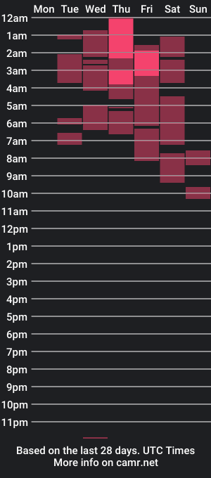 cam show schedule of julieta_dolsert