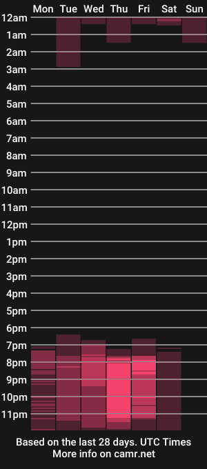 cam show schedule of julieta_red2