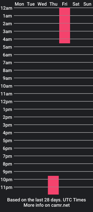 cam show schedule of julieta_riverss1