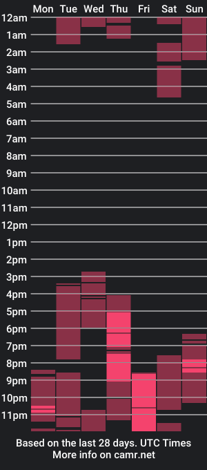 cam show schedule of julieta_rodriguez