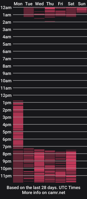 cam show schedule of julieta_submissive