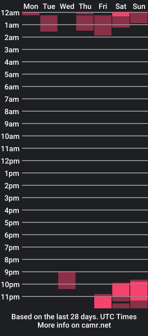 cam show schedule of julieta_x_alex