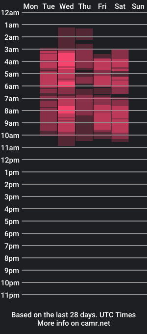 cam show schedule of julietaakane