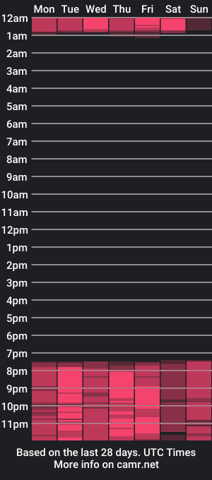 cam show schedule of julietaclark