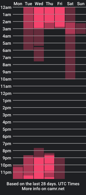 cam show schedule of julietacolleman