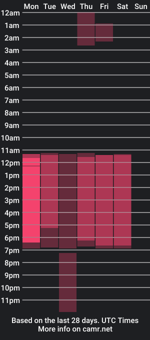 cam show schedule of julietadiazz