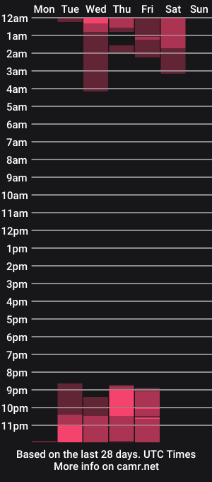 cam show schedule of julietaferrat