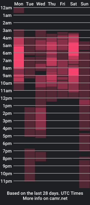 cam show schedule of julietafiory