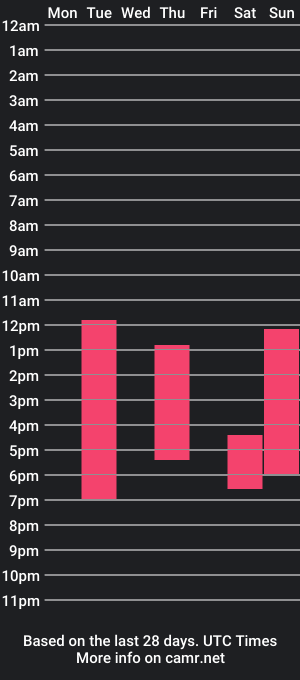 cam show schedule of julietaford