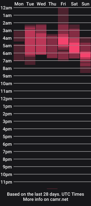 cam show schedule of julietagames69