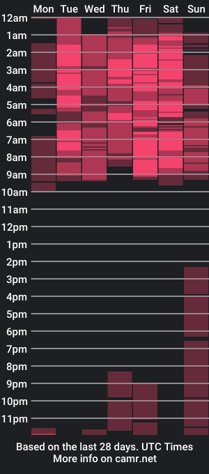 cam show schedule of julietajamesx