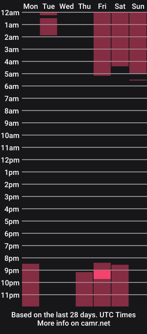 cam show schedule of julietaromaniss